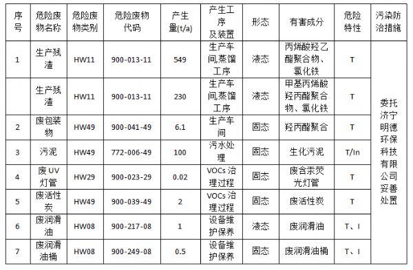 企業微信截圖_20221206101236.png